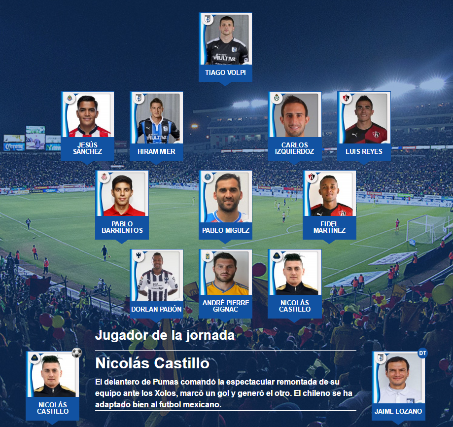 El 11 ideal de la jornada 7 en el clausura 2017 del futbol mexicano